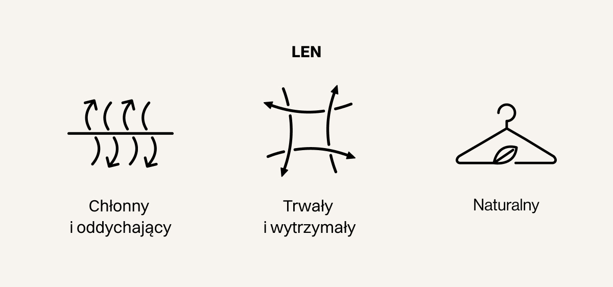 LEN