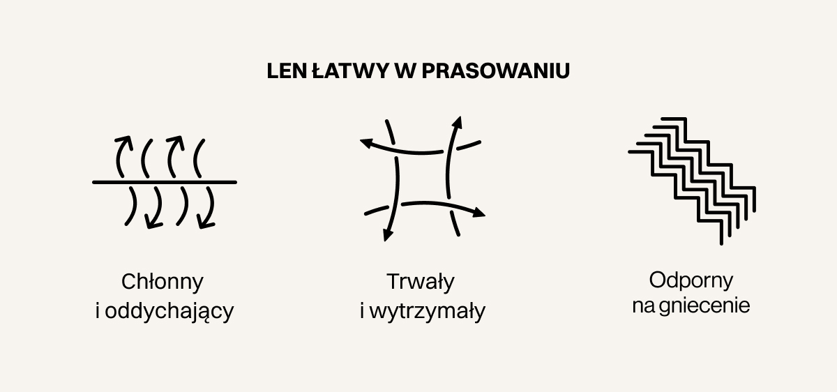 Len łatwy w prasowaniu