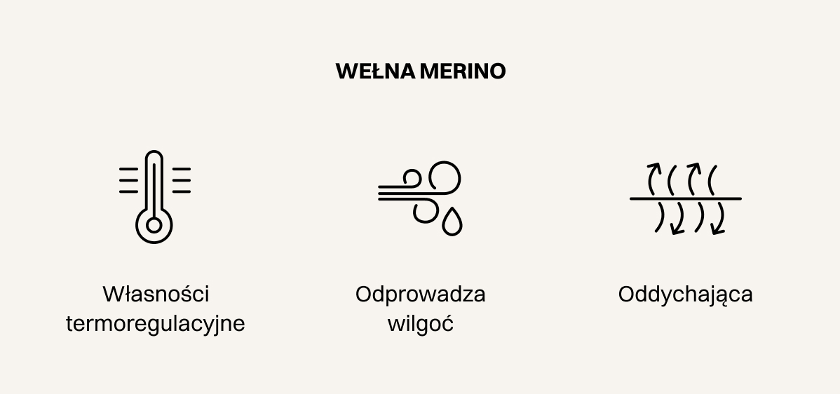 WEŁNA MERINO