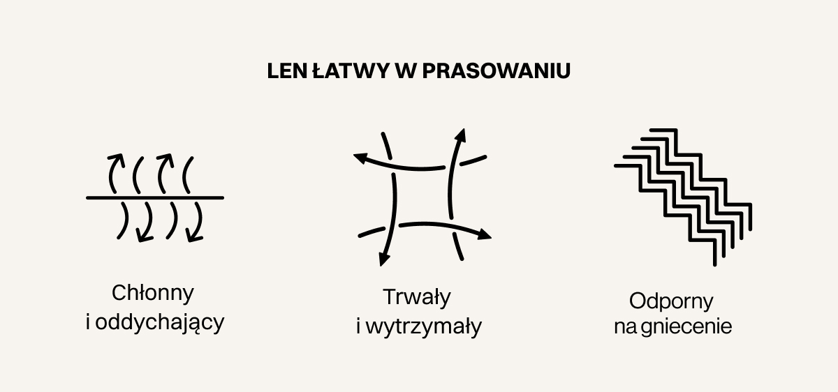 LEN - WÓLCZANKA